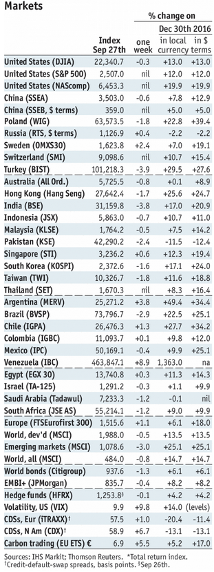 Emerging Markets: What has Changed