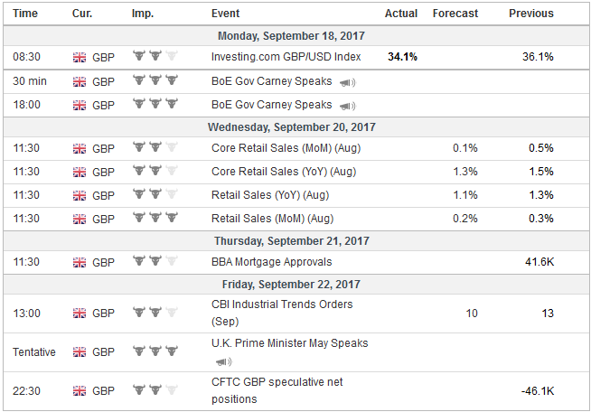 FX Weekly Preview: FOMC Highlights Big Week