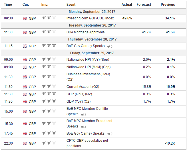FX Weekly Preview: Old and New Drivers in the Week Ahead
