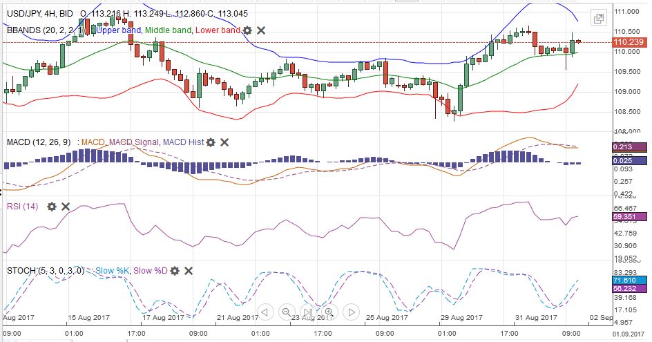 FX Weekly Review, August 28 – September 02: The end of big euro rise?