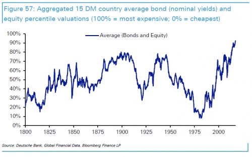 “This Is Where The Next Financial Crisis Will Come From” – Deutsche Bank