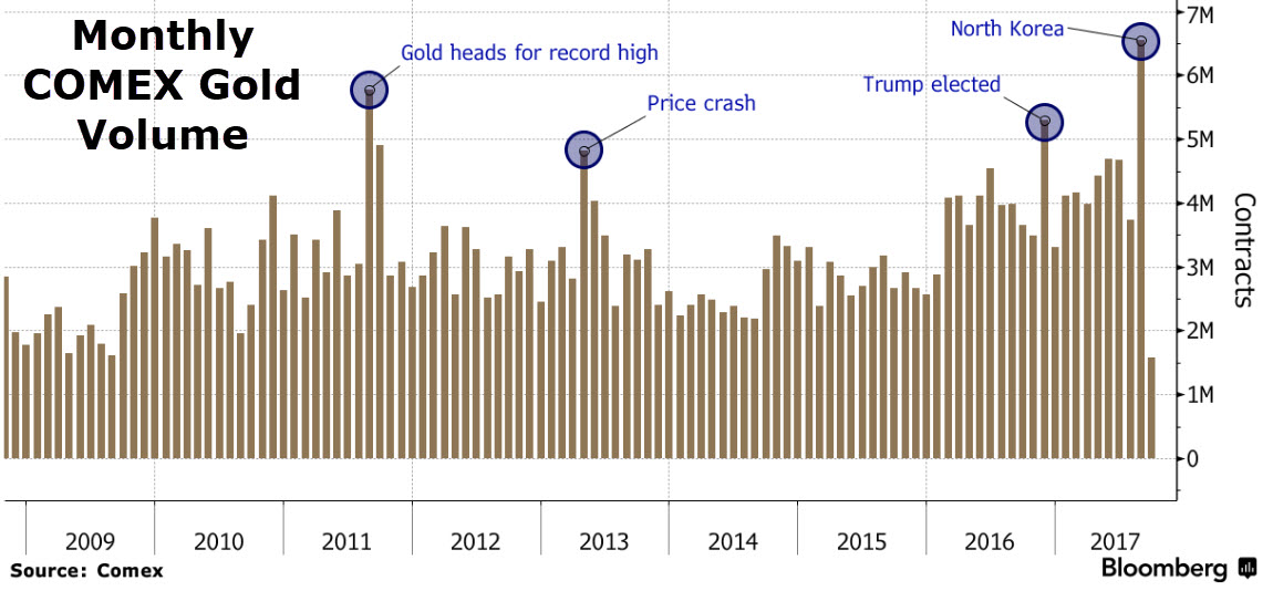 Buy Gold for Long Term as “Fiat Money Is Doomed”