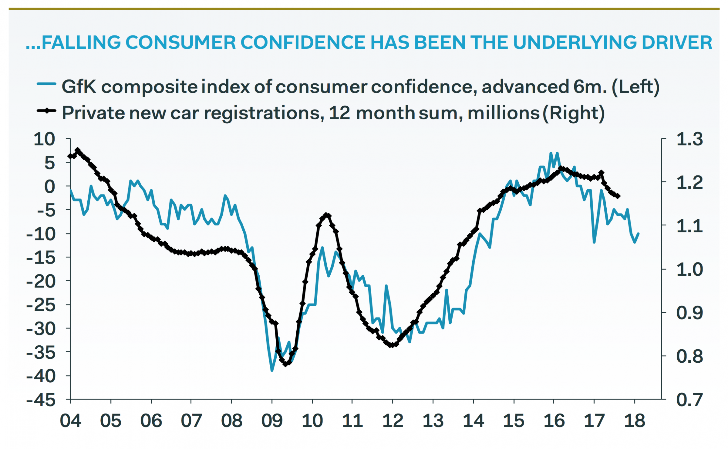 British People Suddenly Stopped Buying Cars