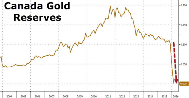 Le retour de l’or sur la scène monétaire mondiale?Liliane Held-Khawam