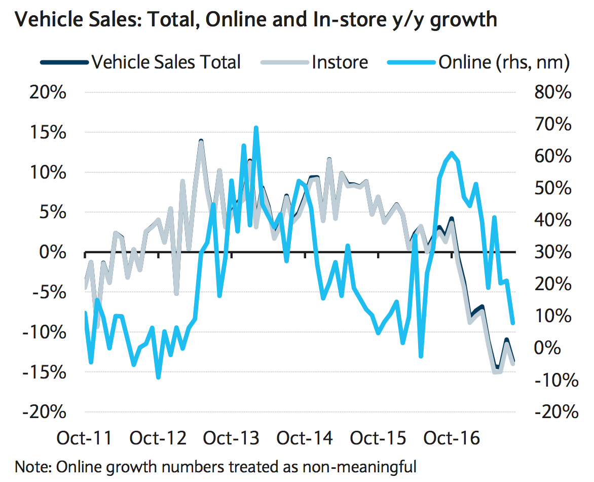 British People Suddenly Stopped Buying Cars