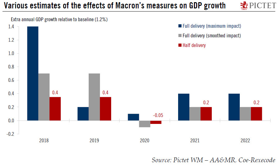 Are French reforms for real?