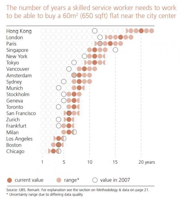 Here Are The Cities Of The World Where “The Rent Is Too Damn High”