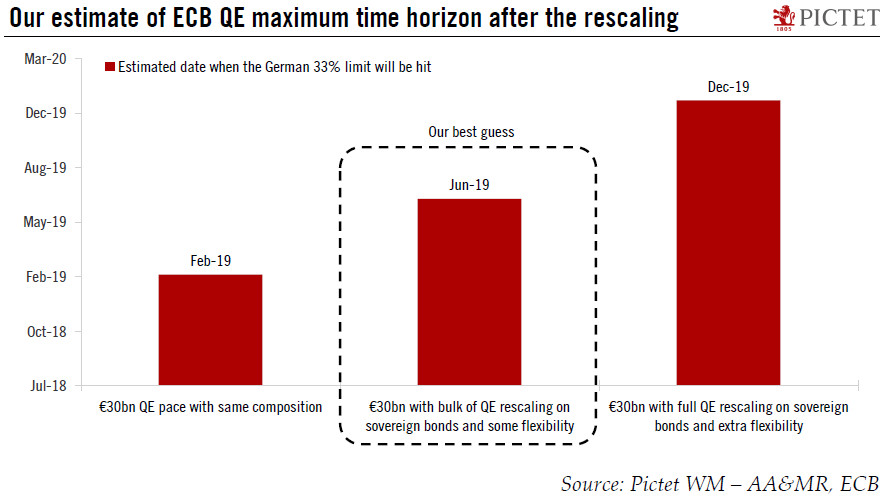 ECB QE composition – some degree of constructive ambiguity
