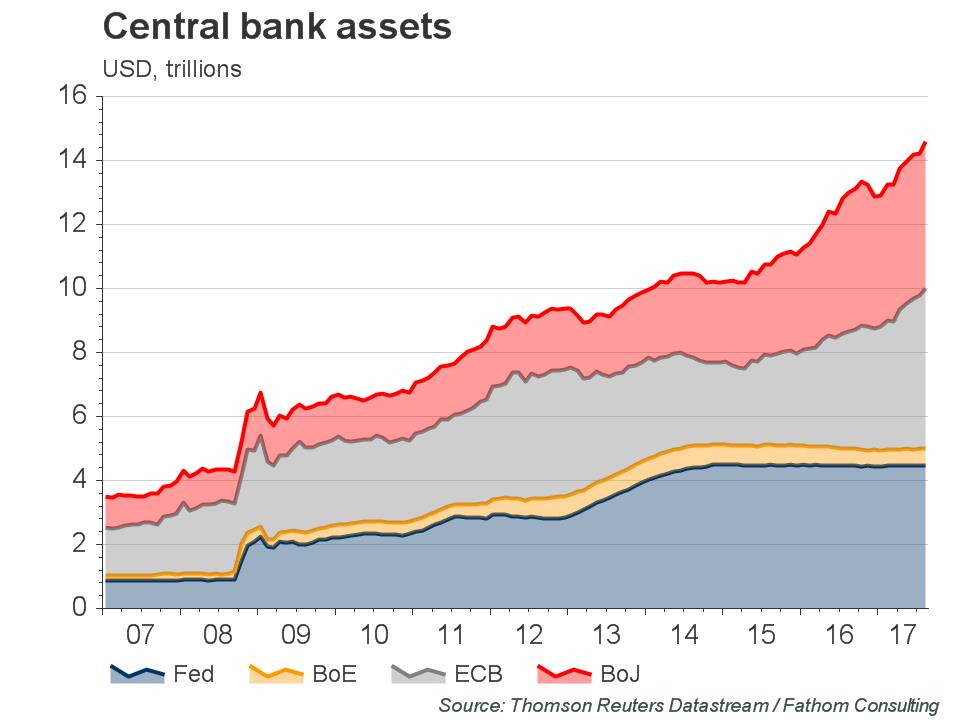 Global Outlook – Mad, Mad, Mad, MAD World: News in Charts