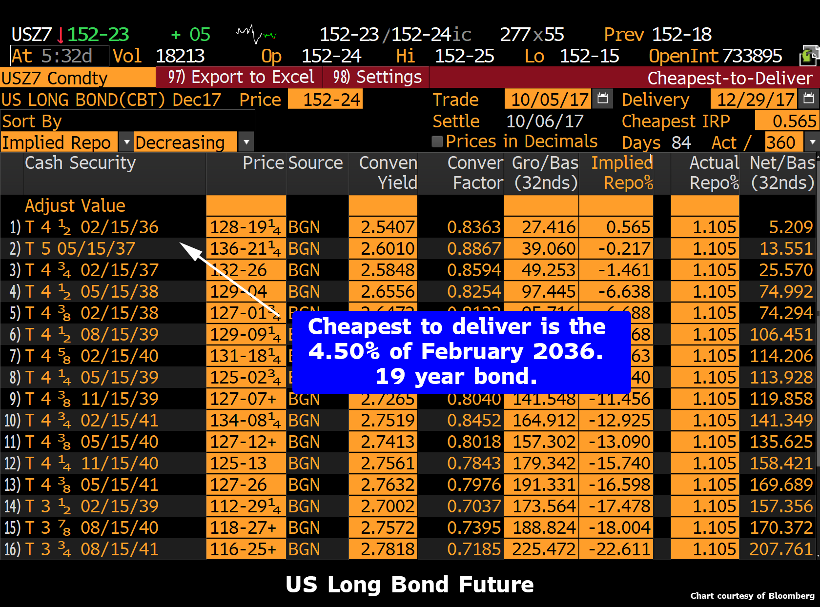 Is This The Best Way To Bet On The Fed Losing Control Of The Bond Market?