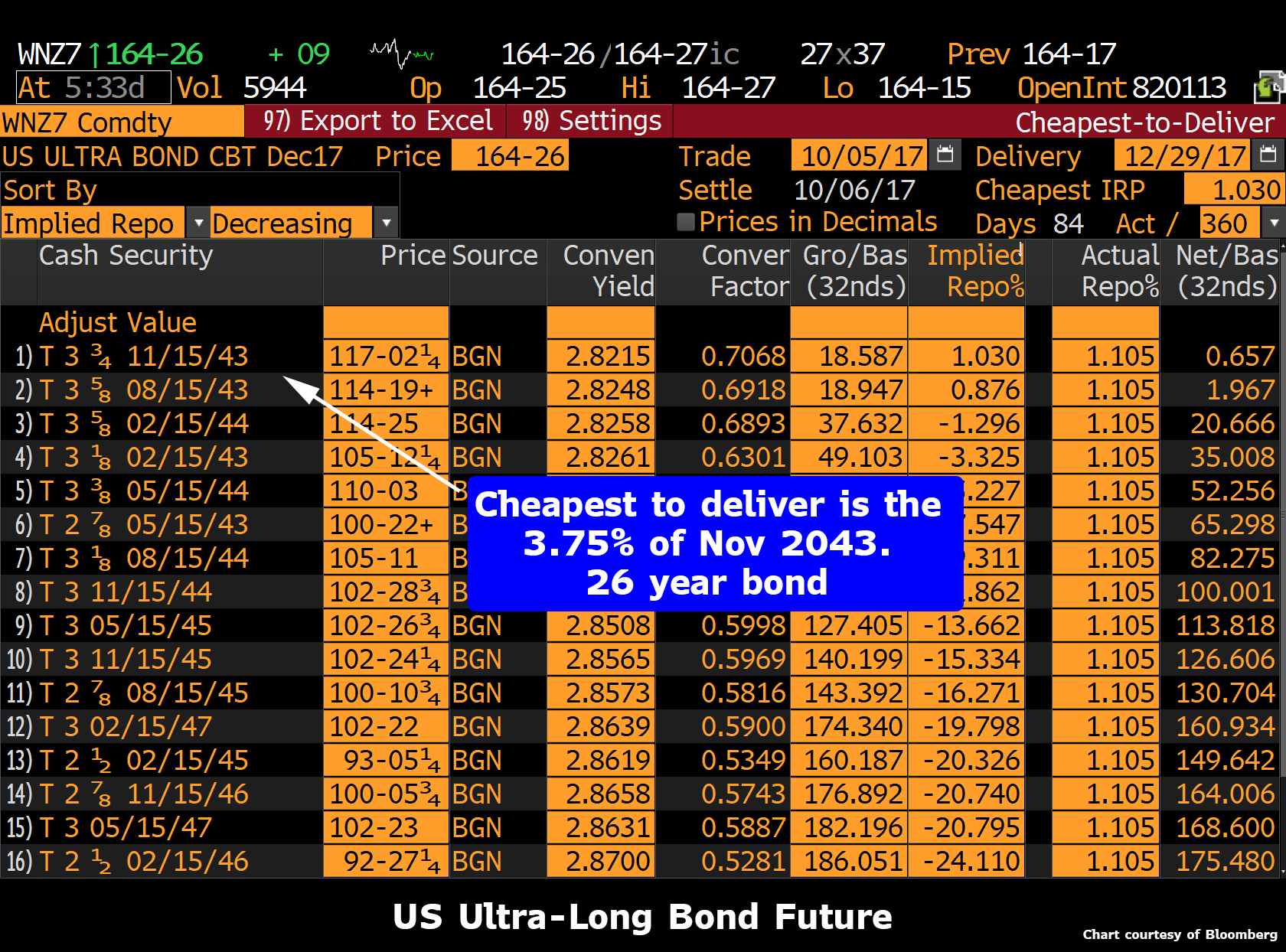 Is This The Best Way To Bet On The Fed Losing Control Of The Bond Market?