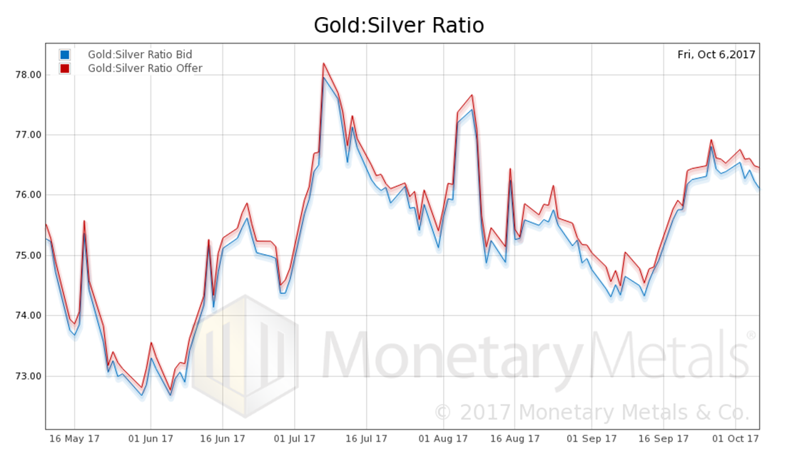 Stocks Up and Yields Down &ndash; Precious Metals Supply & Demand