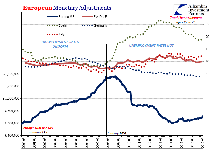 Eurozone: Distinct Lack of Good Faith