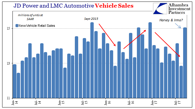 Auto Sales Up Last Month, But Why?