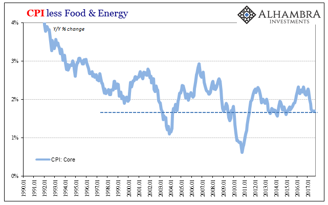 US CPI: Inflation Still Isn’t About Inflation