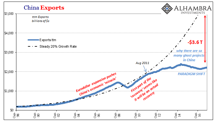 China Exports/Imports: Enforcing A Global Speed Limit