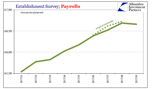 The Payroll Report To Focus On Is August’s, Not September’s