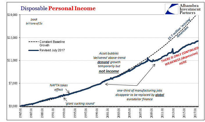 Incomes Are What Matters, So Bad Month, Bad Year, Bad Decade