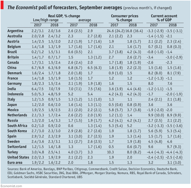 Emerging Markets:  What has Changed