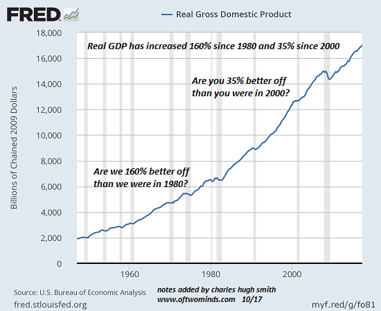 GDP Is Bogus: Here’s Why