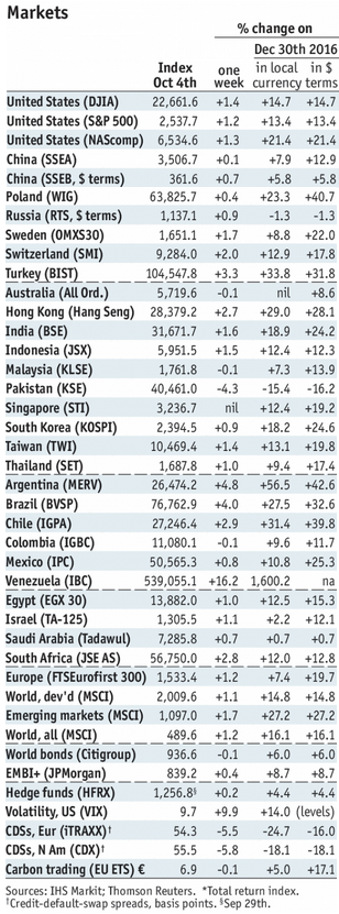 Emerging Markets:  What has Changed
