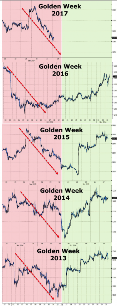 U.S. Mint Gold Coin Sales and VIX Point To Increased Market Volatility and Higher Gold