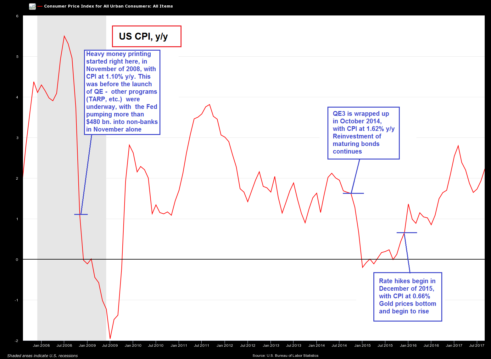 Business Cycles and Inflation – Part I