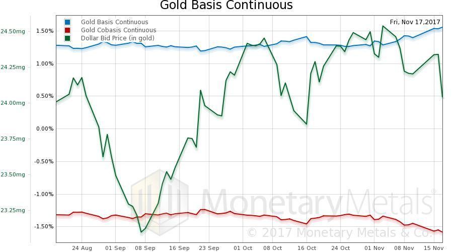 Inflation and Gold – Precious Metals Supply and Demand