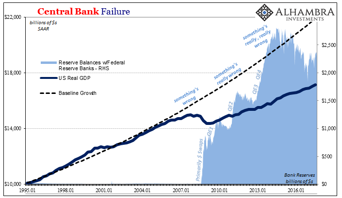 What Central Banks Have Done Is What They’re Actually Good At
