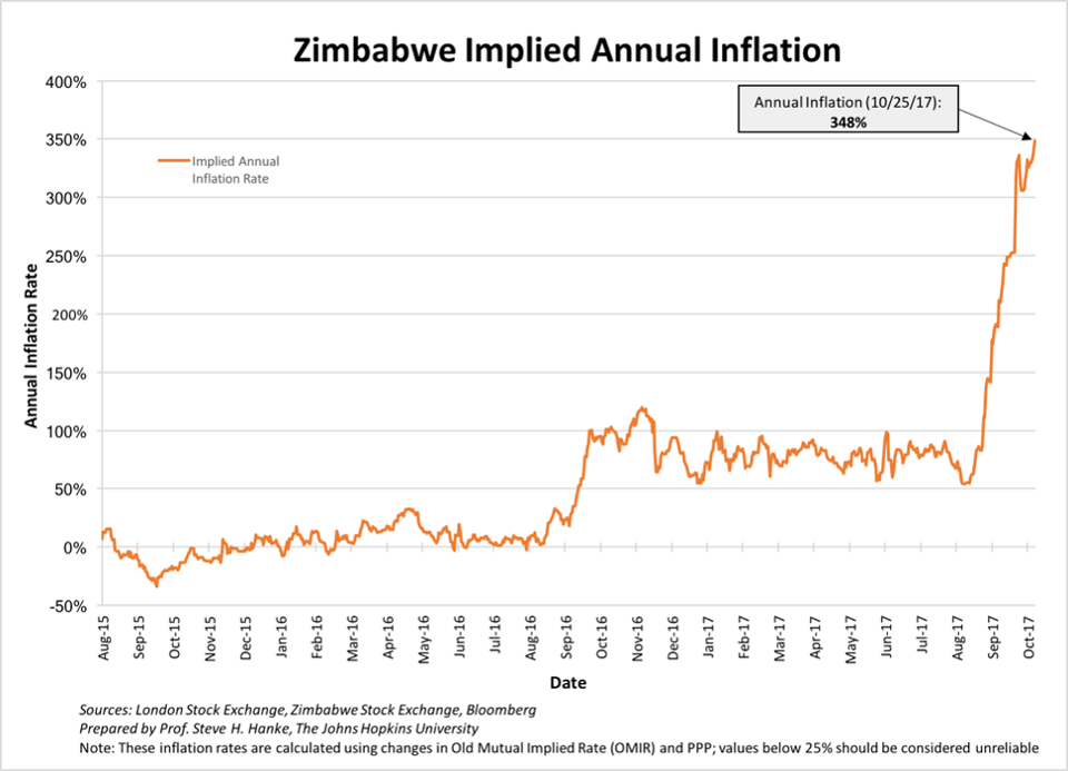 Deepening Crisis In Hyper-inflationary Venezuela and Zimbabwe Show Why Physical Gold Is Ultimate Protection