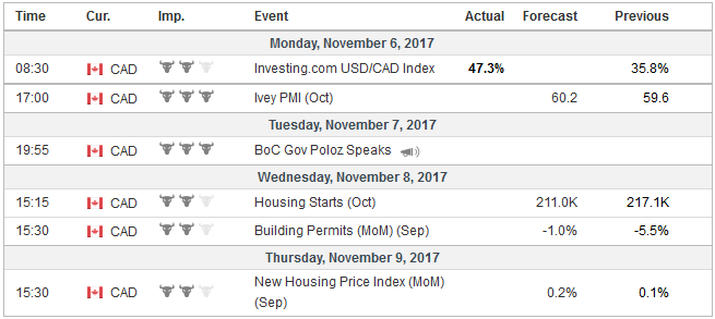 FX Weekly Preview: The Week of Digestion