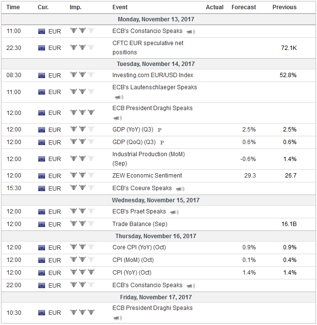 FX Weekly Preview: Week Ahead Data and Policy