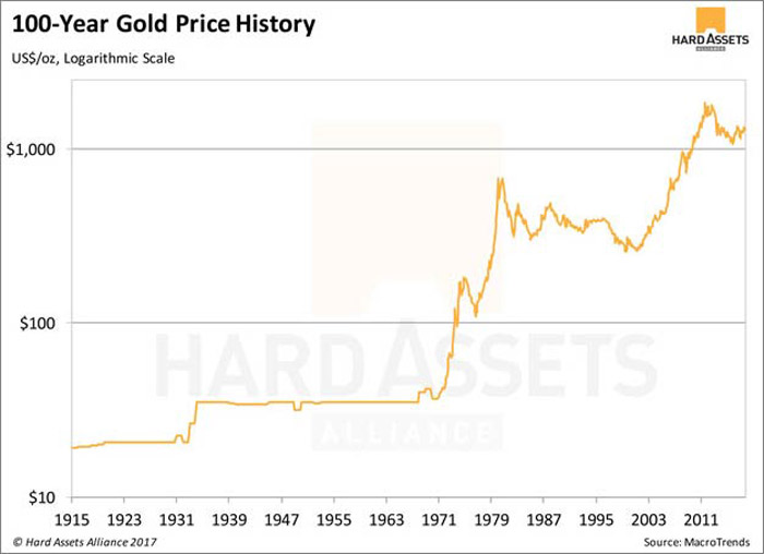 Gold Versus Bitcoin: The Pro-Gold Argument Takes Shape