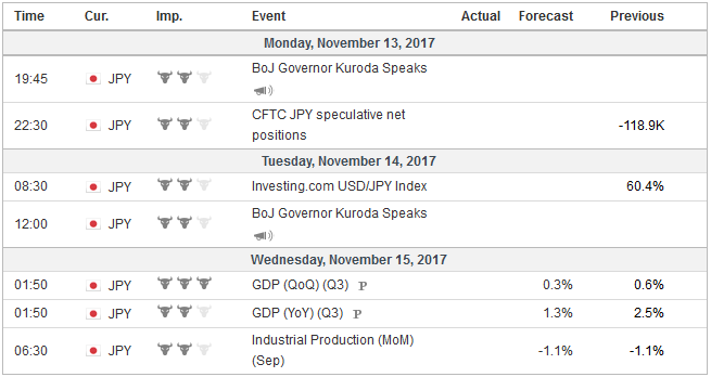 FX Weekly Preview: Week Ahead Data and Policy