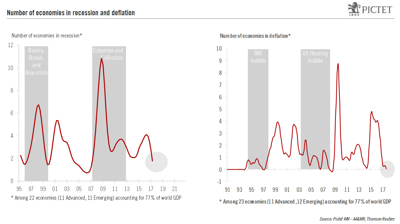 Increasing growth visibility would reassure investors