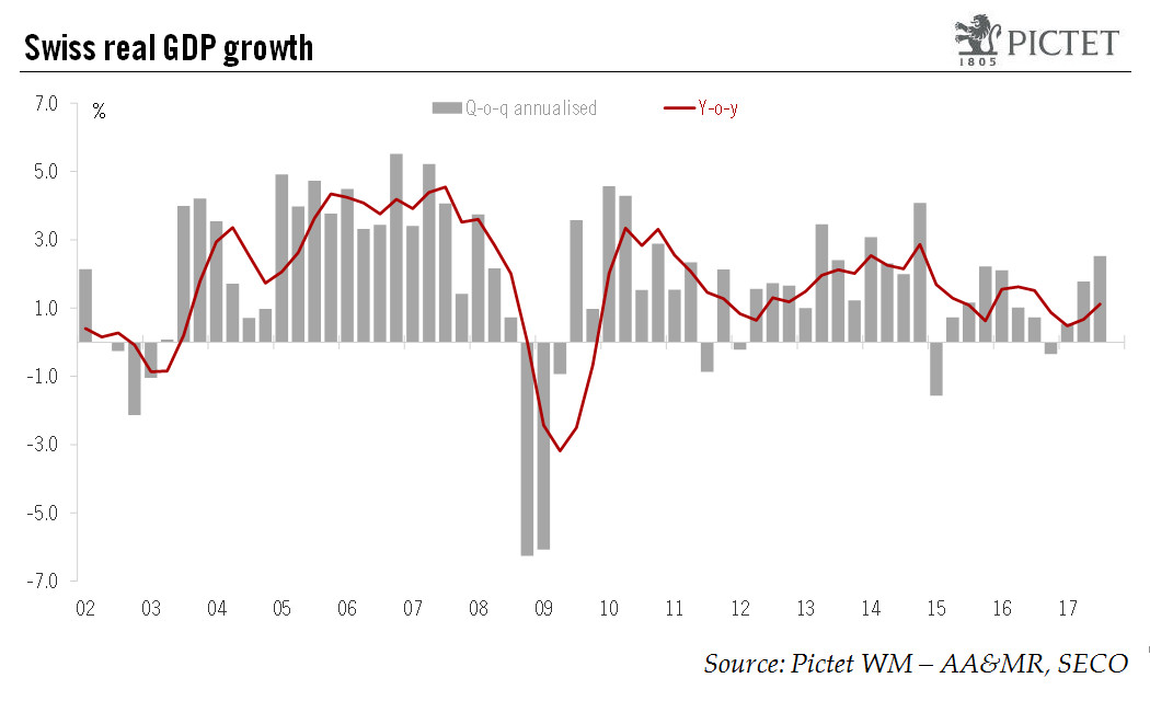 Switzerland: stronger and broader growth