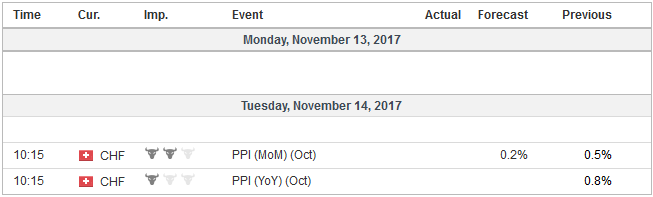 FX Weekly Preview: Week Ahead Data and Policy