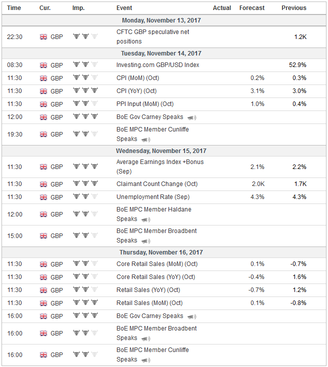 FX Weekly Preview: Week Ahead Data and Policy