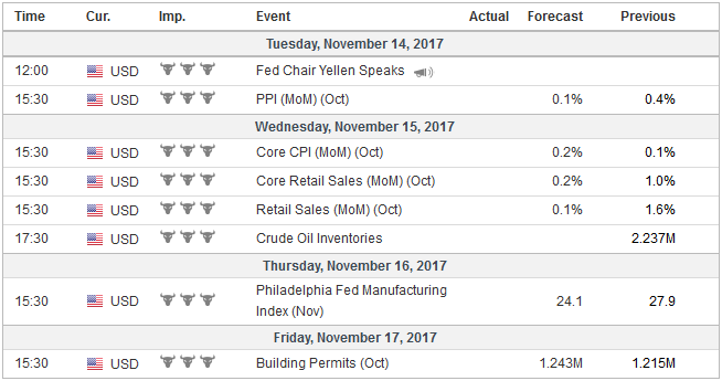 FX Weekly Preview: Week Ahead Data and Policy