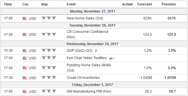 FX Weekly Preview: Events + Market = Potential for Combustible Price action