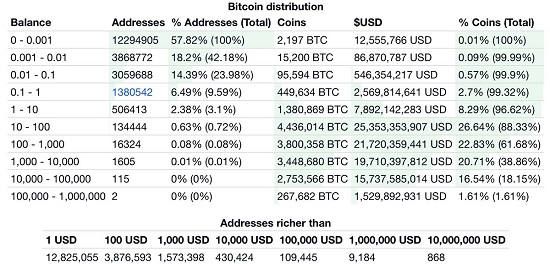 How Will Bitcoin React in a Financial Crisis Like 2008?