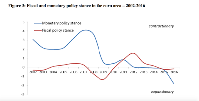 Eine EU-Agenda für Deflation