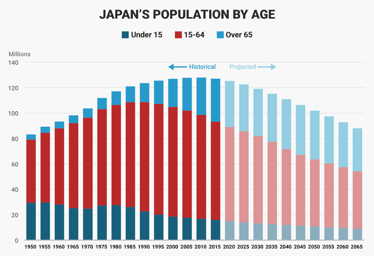 Japan: It isn’t What the Media Tell You