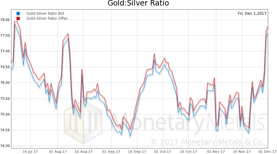 What’s the Point? Precious Metals Supply and Demand Report