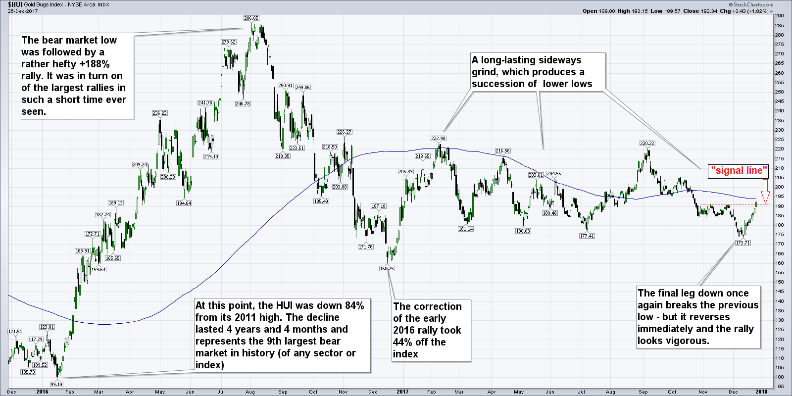 Gold and Gold Stocks – Patterns, Cycles and Insider Activity, Part 1
