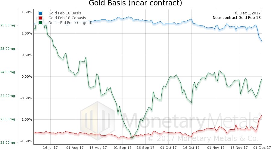 What’s the Point? Precious Metals Supply and Demand Report