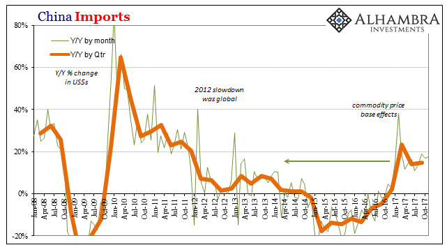 China Exports and Industrial Production: Revisiting Once More The True Worst Case