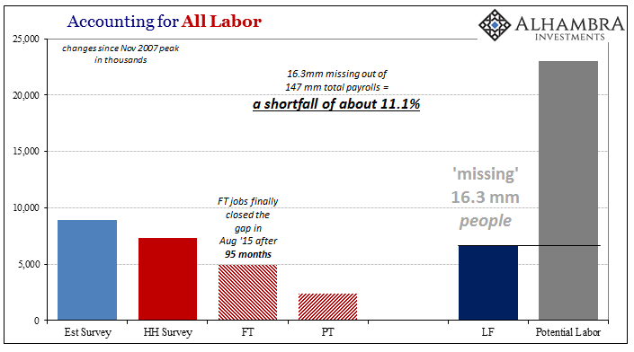 Defining The Economy Through Payrolls