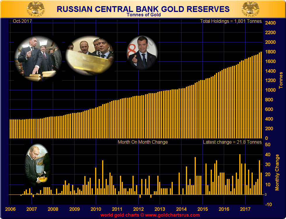 Russia, China and BRICS: A New Gold Trading Network