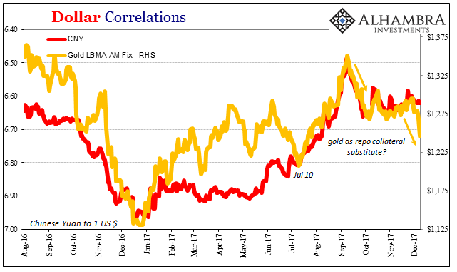 Chart of the Week: Collateral
